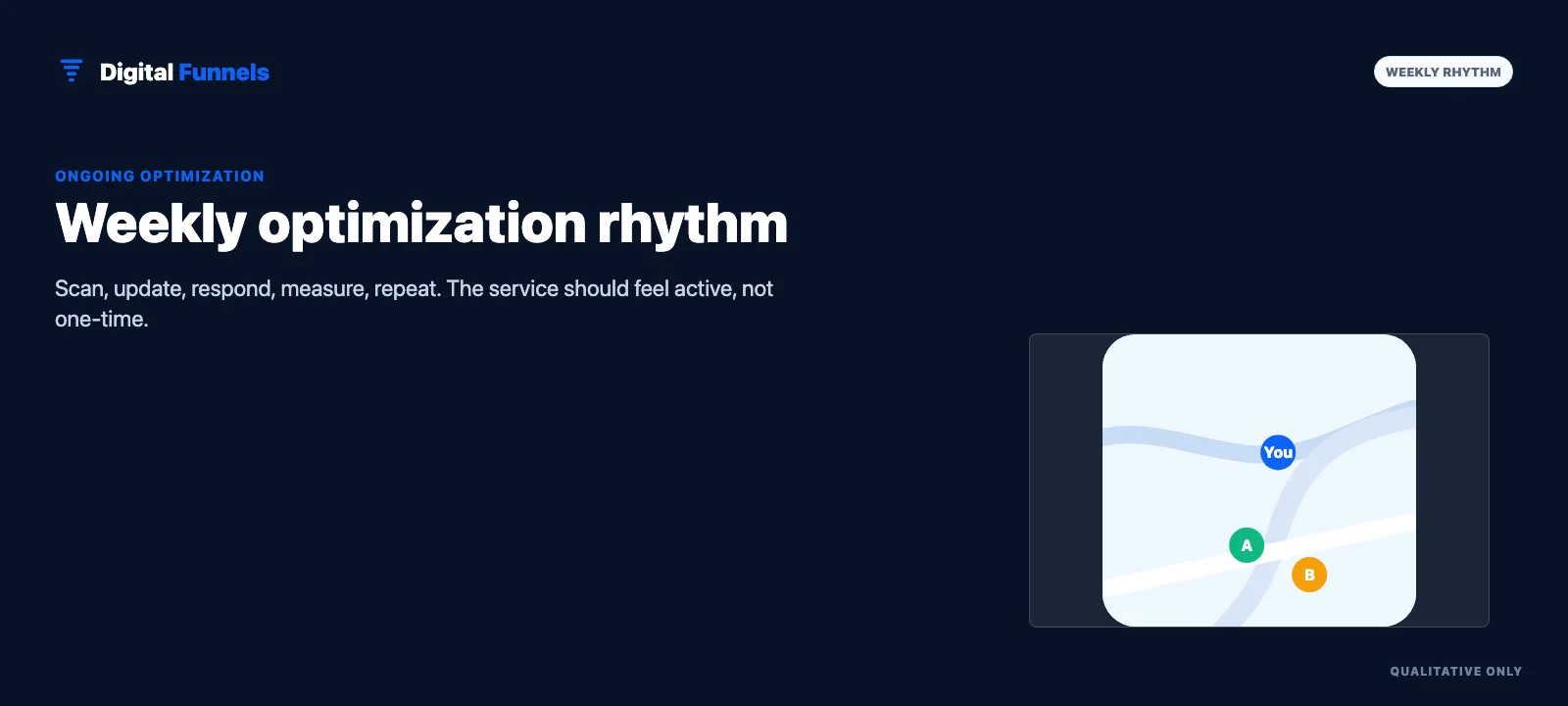 Weekly marketing work and progress view