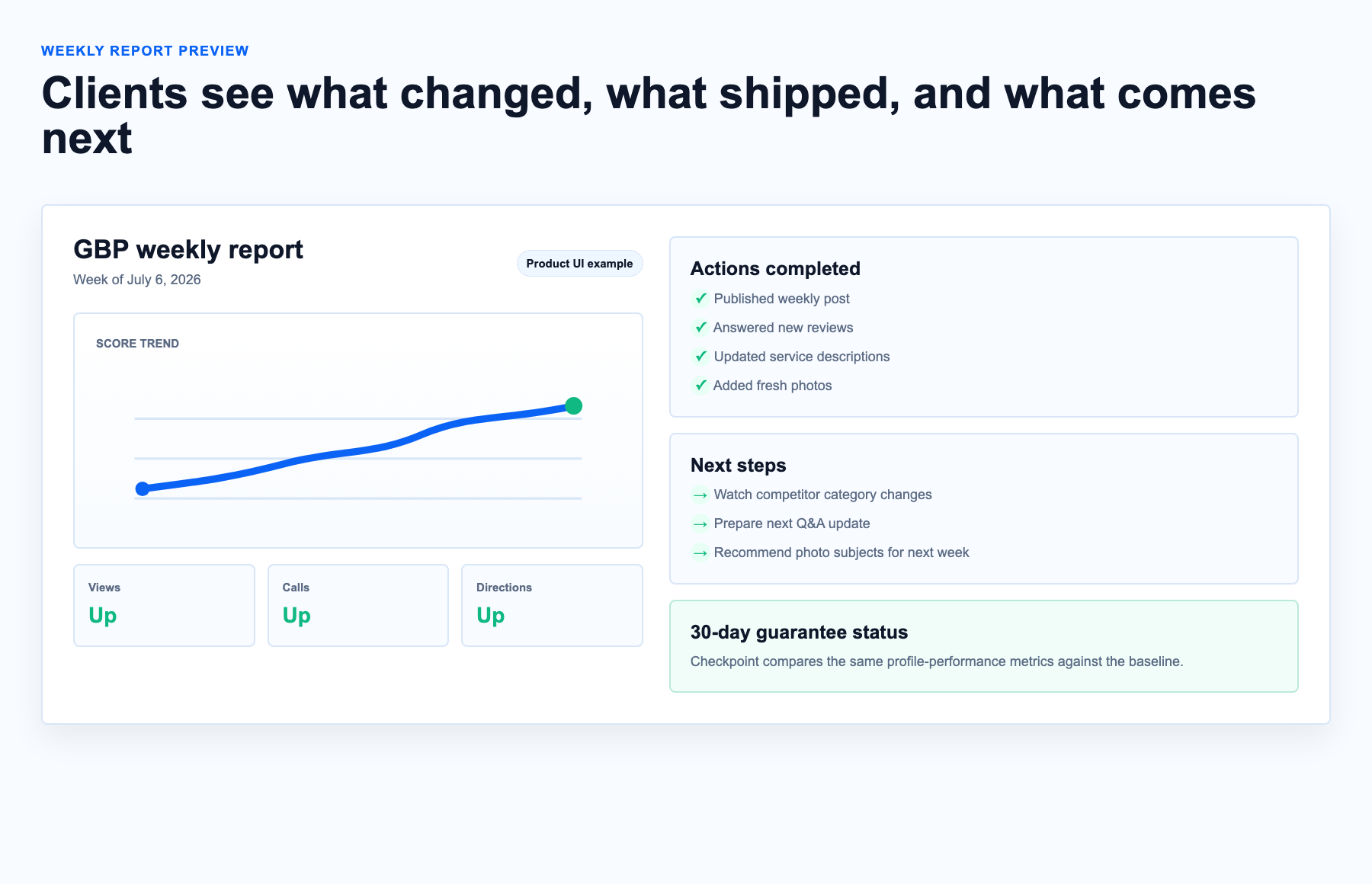 Weekly report preview: score trend, actions completed, next steps